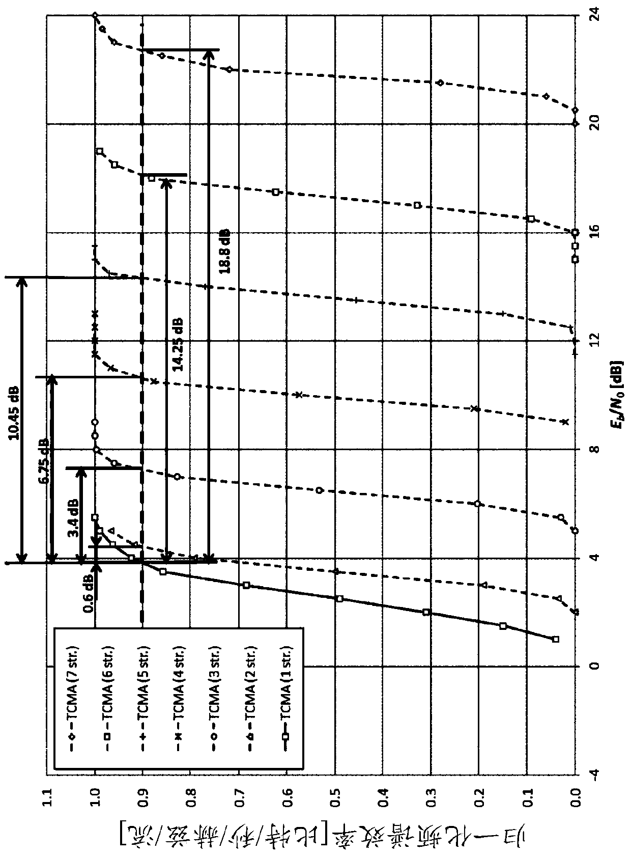 Transmission method and reception method in wireless communication system