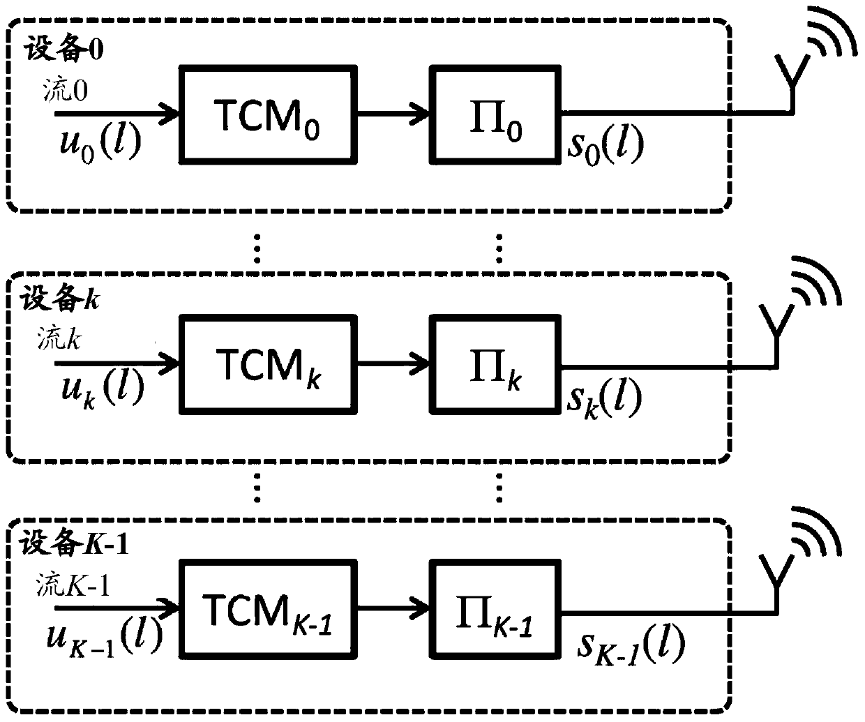 Transmission method and reception method in wireless communication system