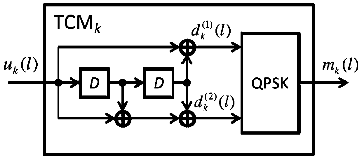 Transmission method and reception method in wireless communication system