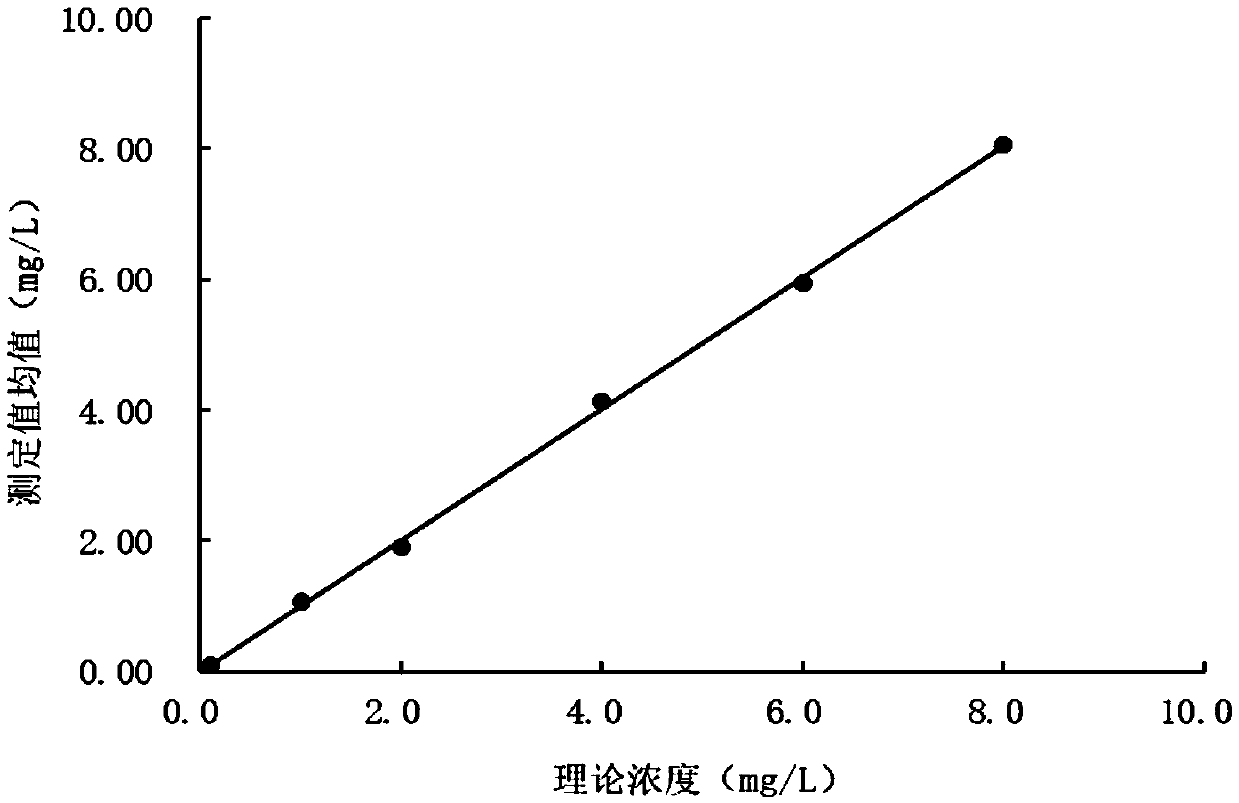 Measurement kit for serum amyloid protein A