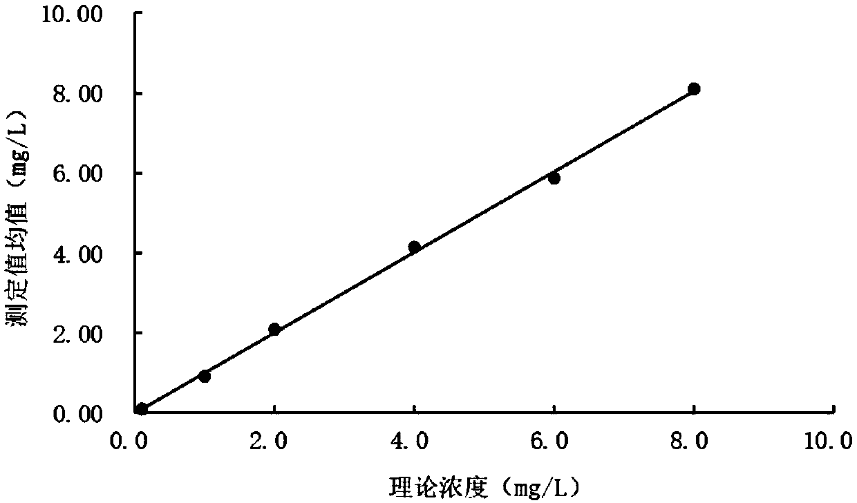 Measurement kit for serum amyloid protein A