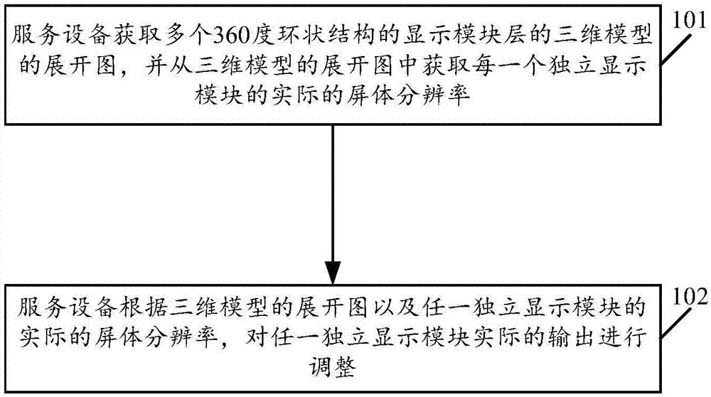 Output method for independent display modules of digital artistic landscape apparatus, and service device