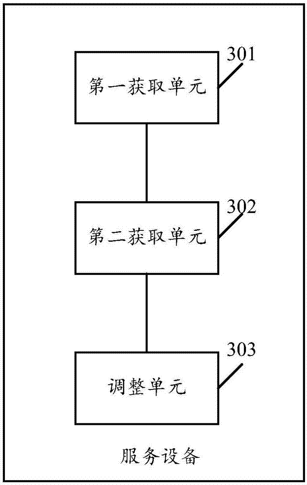 Output method for independent display modules of digital artistic landscape apparatus, and service device