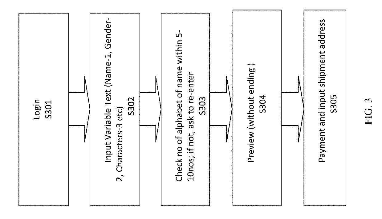 Personalized image-text creation method and system