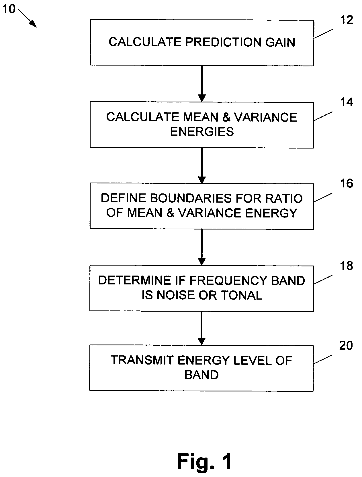 Noise detection for audio encoding by mean and variance energy ratio