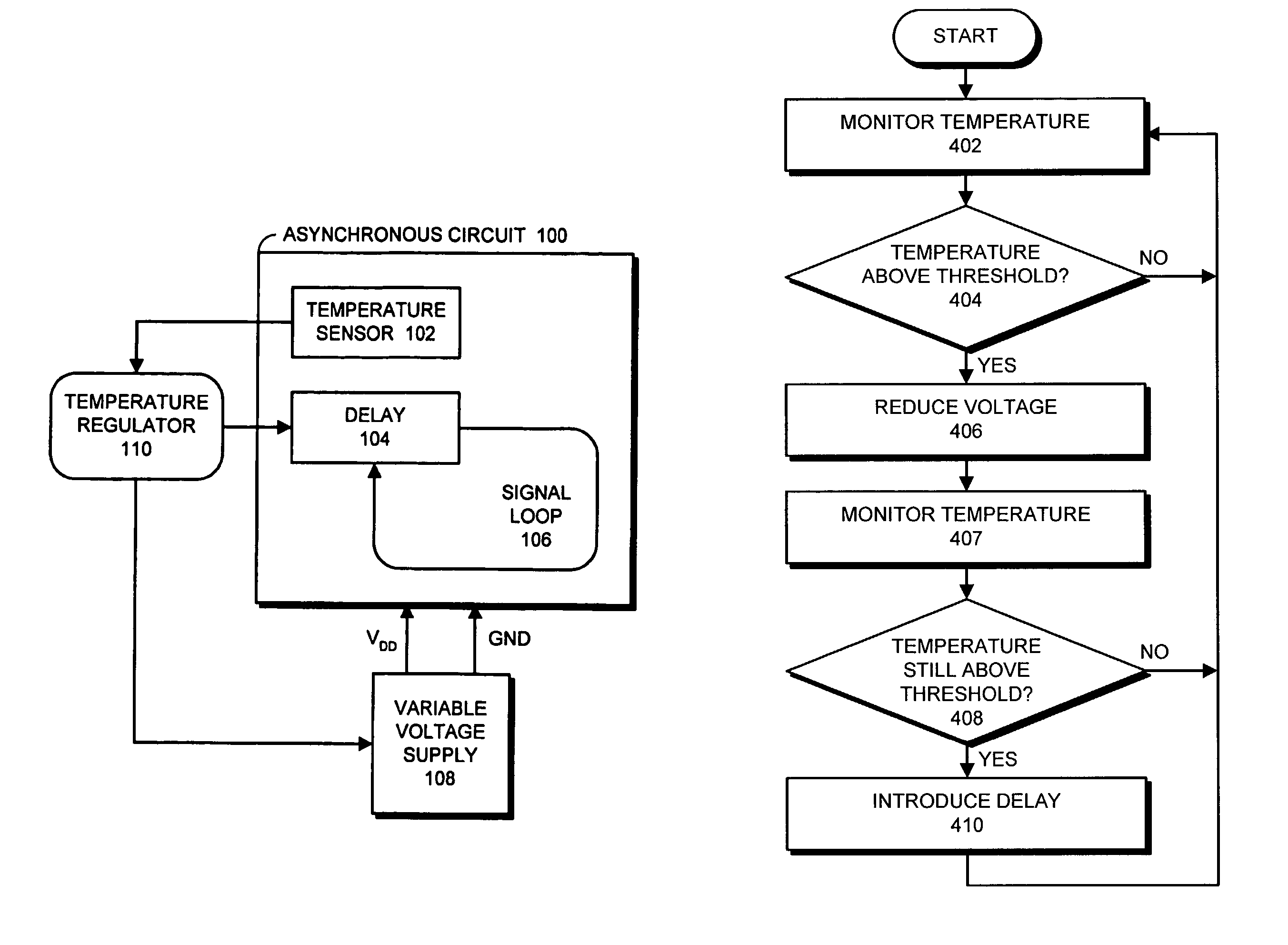 Method and apparatus for regulating heat in an asynchronous system