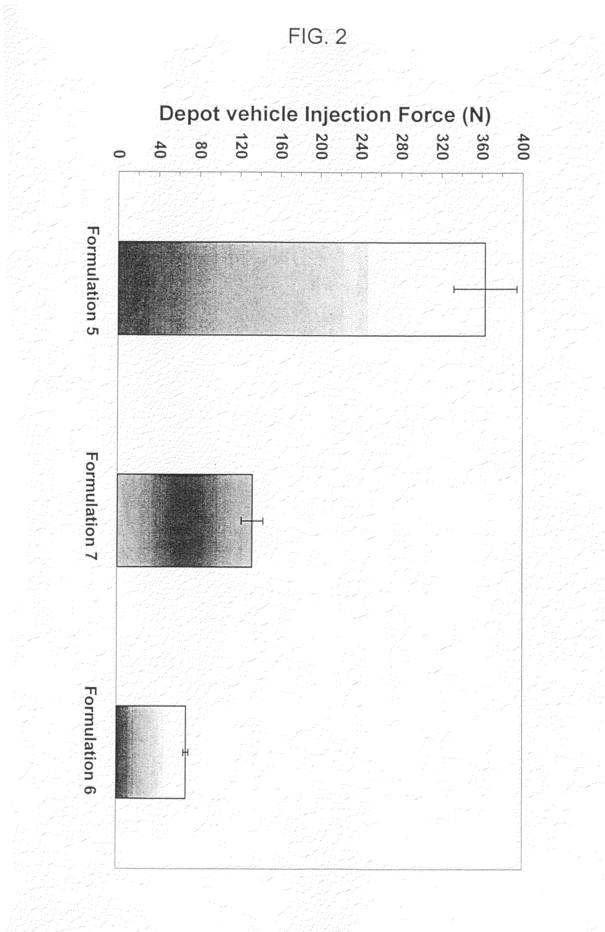 Catheter injectable depot compositions and uses thereof