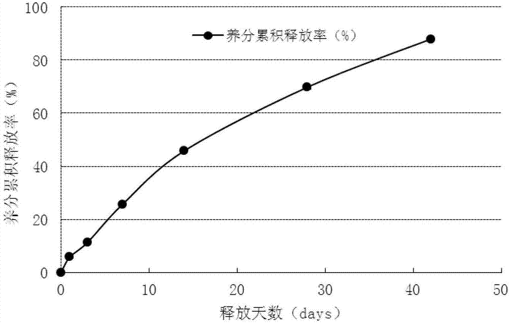 Marking compound for fertilizer, and method and device for controlled-release marking of granulated fertilizer