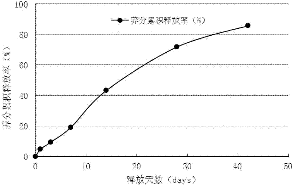 Marking compound for fertilizer, and method and device for controlled-release marking of granulated fertilizer