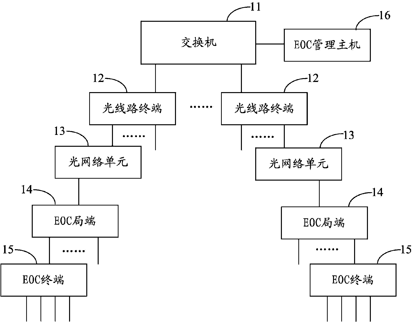 Ethernet port VLAN (virtual local area network) configuration system and method of EOC (Ethernet over coax) equipment