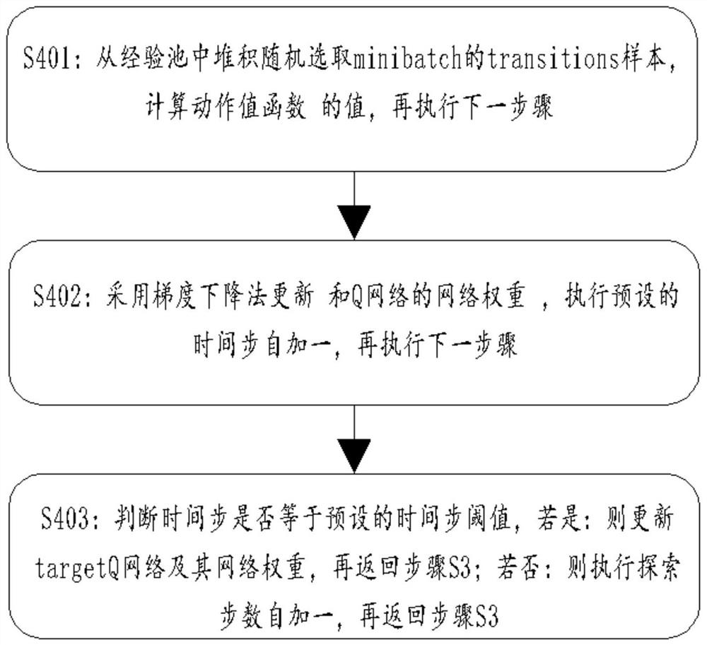 Multi-robot path planning method based on prior knowledge and dqn algorithm