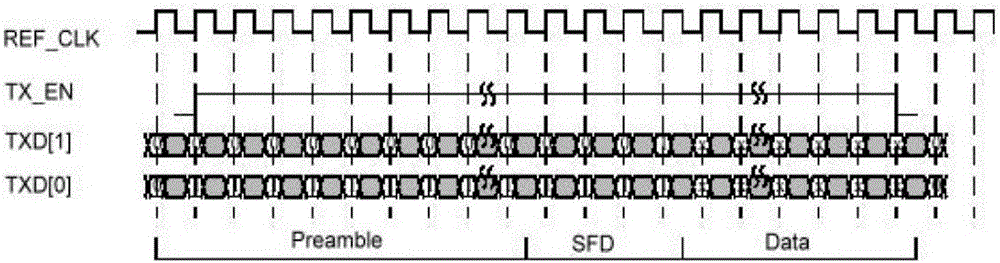 Field programmable gate array (FPGA) realization method of sampled measured value (SMV)/generic object oriented substation event (GOOSE) message based on reduced media independent interface (RMII)