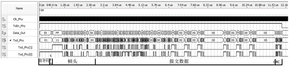 Field programmable gate array (FPGA) realization method of sampled measured value (SMV)/generic object oriented substation event (GOOSE) message based on reduced media independent interface (RMII)