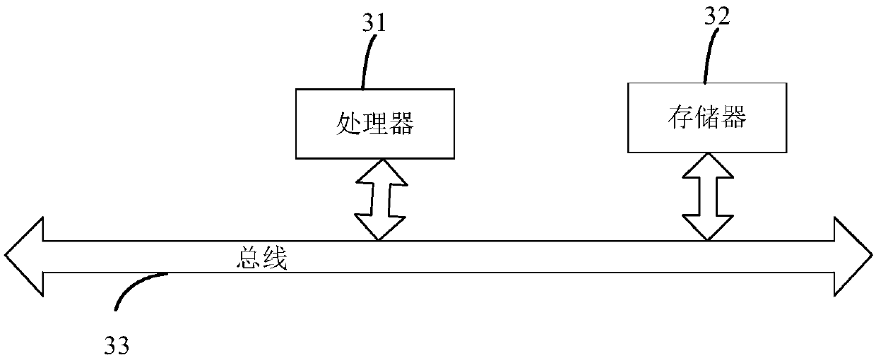 Bullet screen message processing method and device