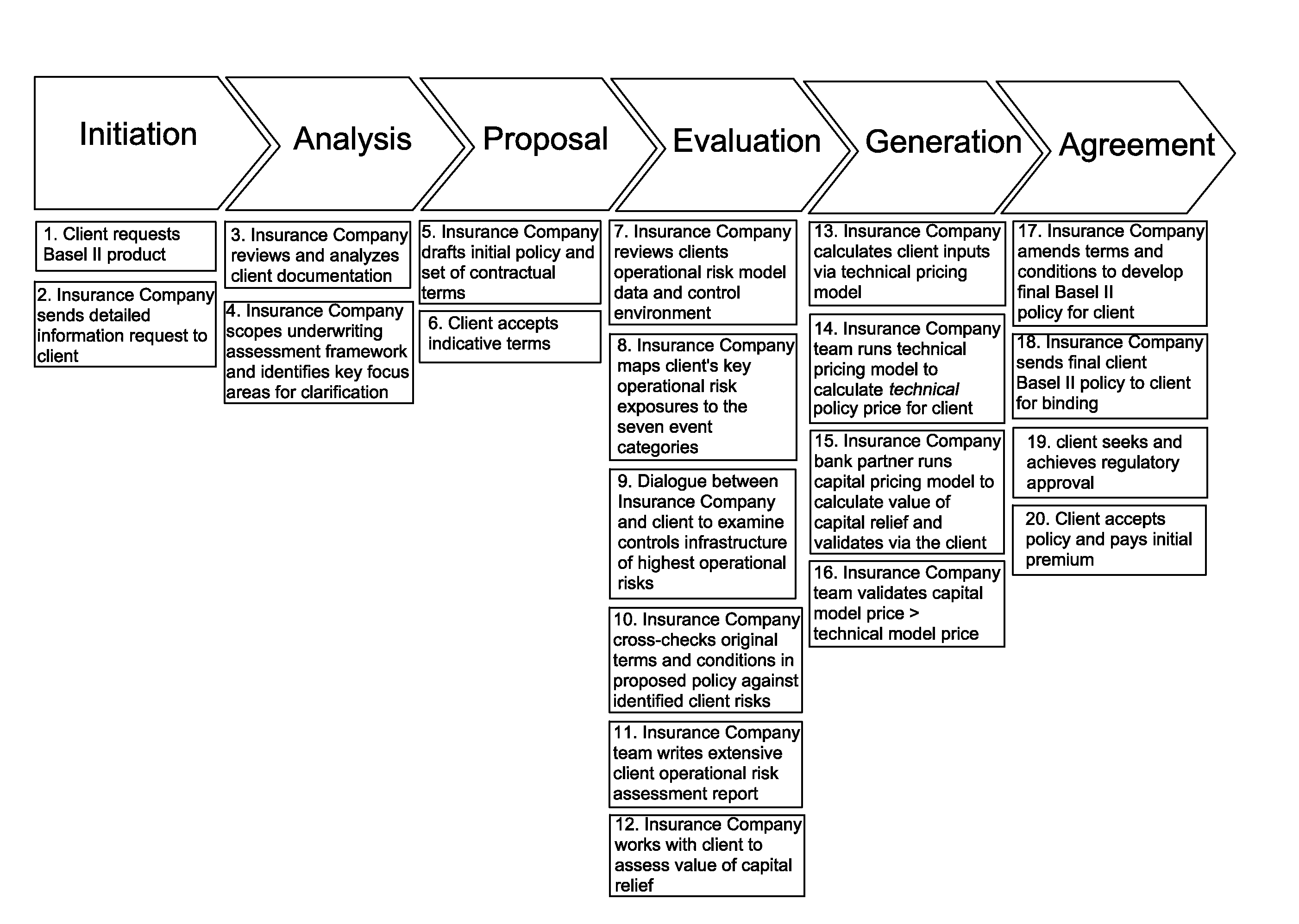 Method and system of insuring risk