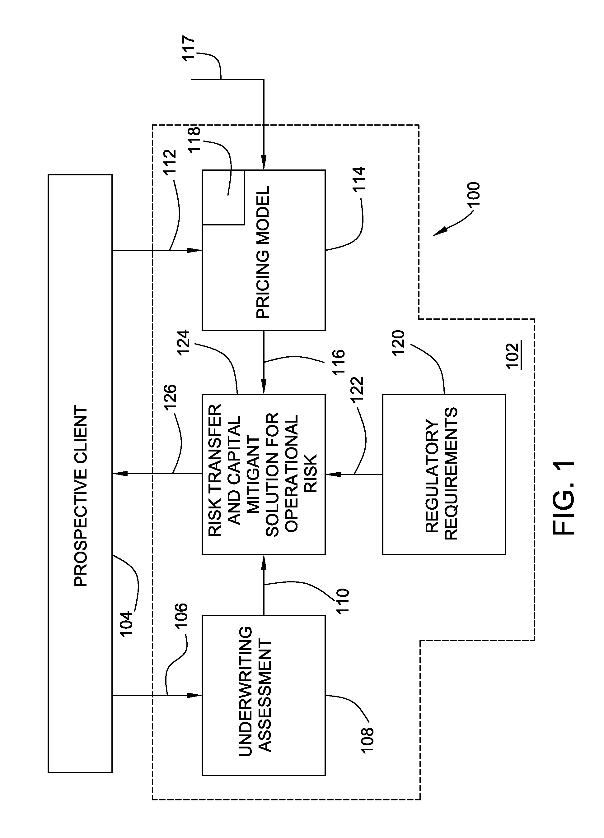 Method and system of insuring risk