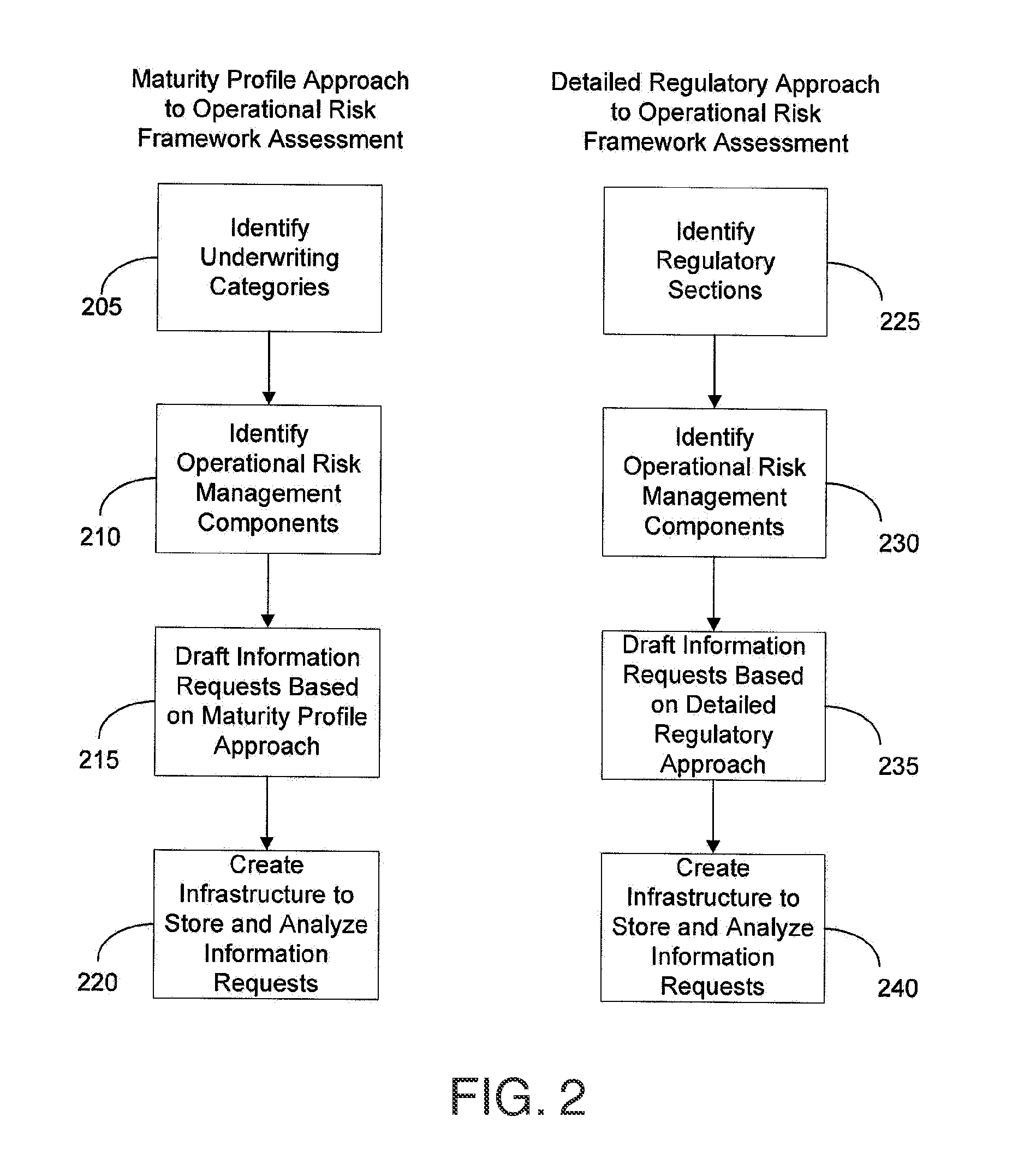 Method and system of insuring risk