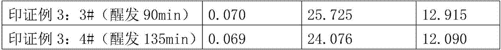 Frozen-dough bread premixing powder and preparation method thereof