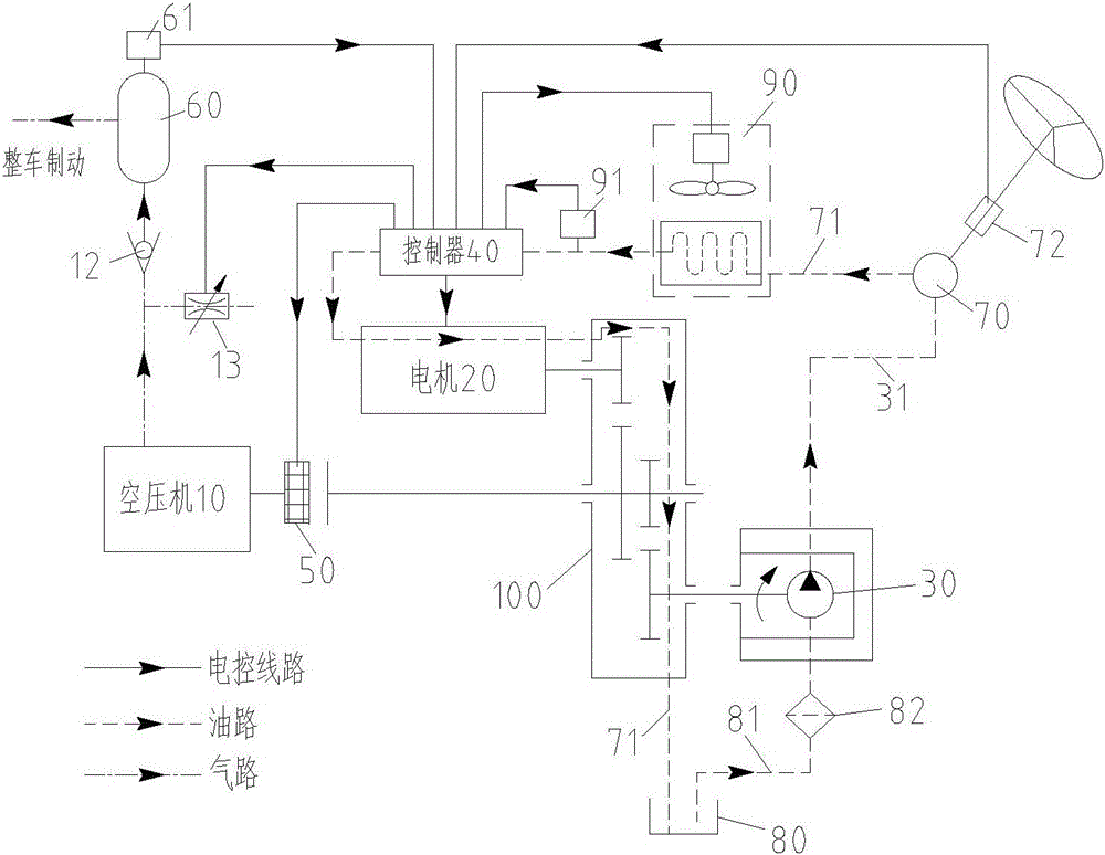 Vehicle braking and steering combined system