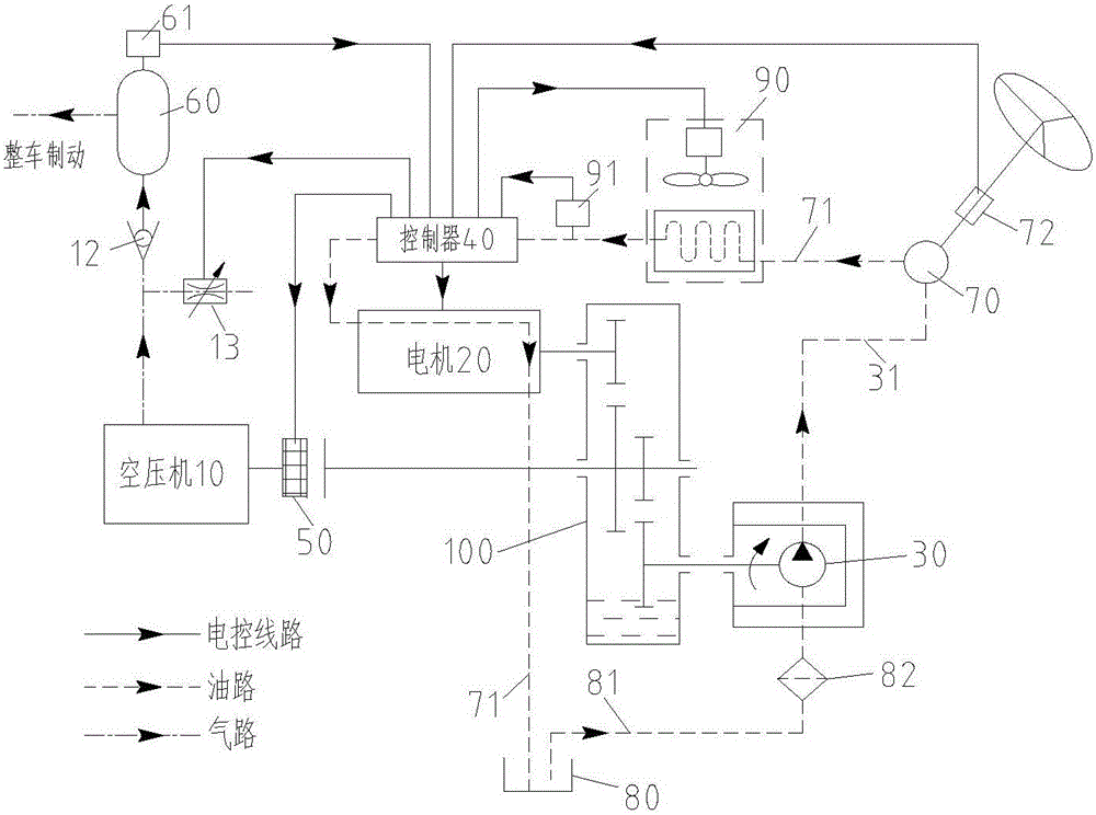 Vehicle braking and steering combined system