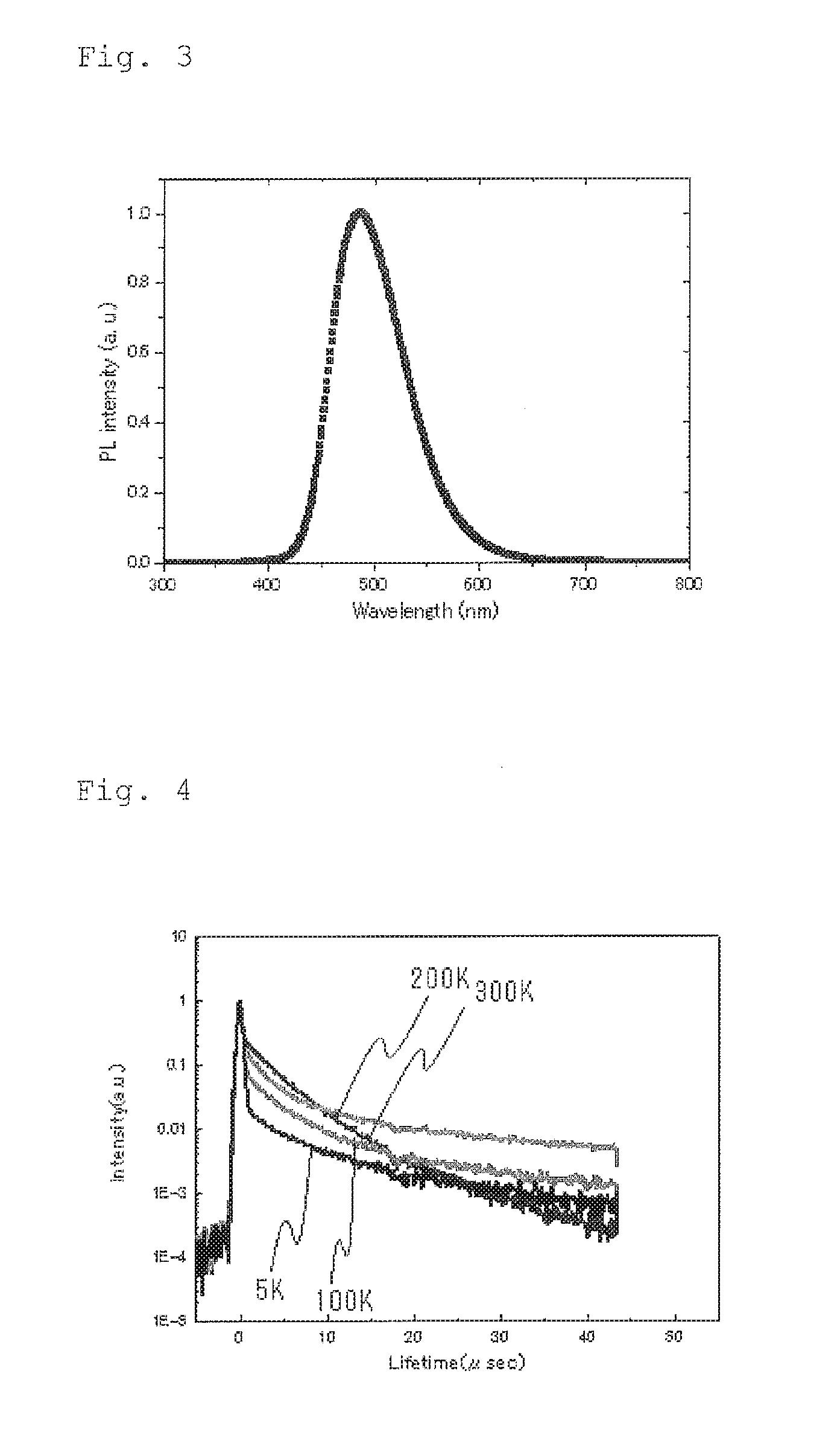 Light emitting material, delayed fluorescent emitter, organic light emitting device, and compound