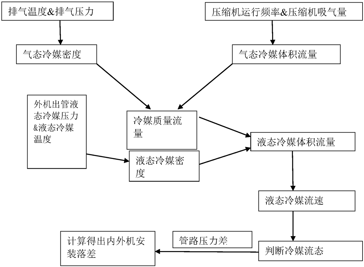 Detection device and method for detecting installation drop, and air-conditioning system control method