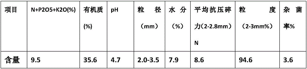 Composite microbe fertilizer and preparation method thereof