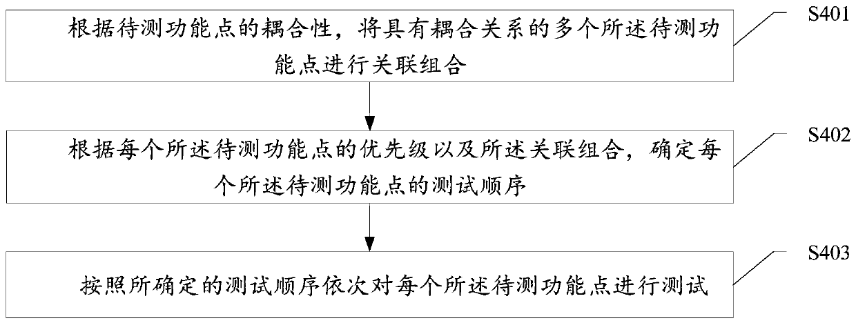 Test case hierarchical test method, computer equipment and computer readable storage medium