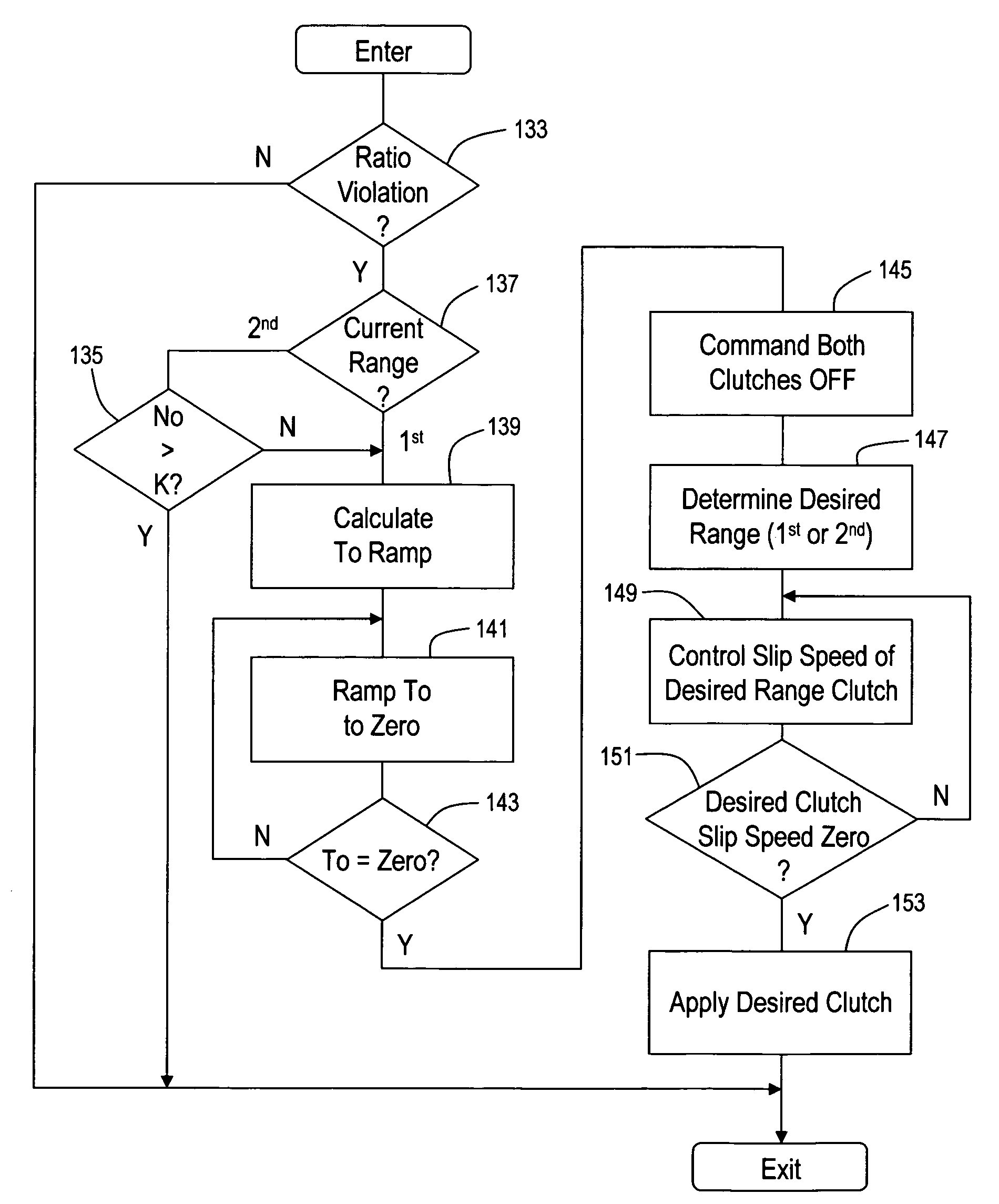 Shift through neutral control in an electrically variable transmission