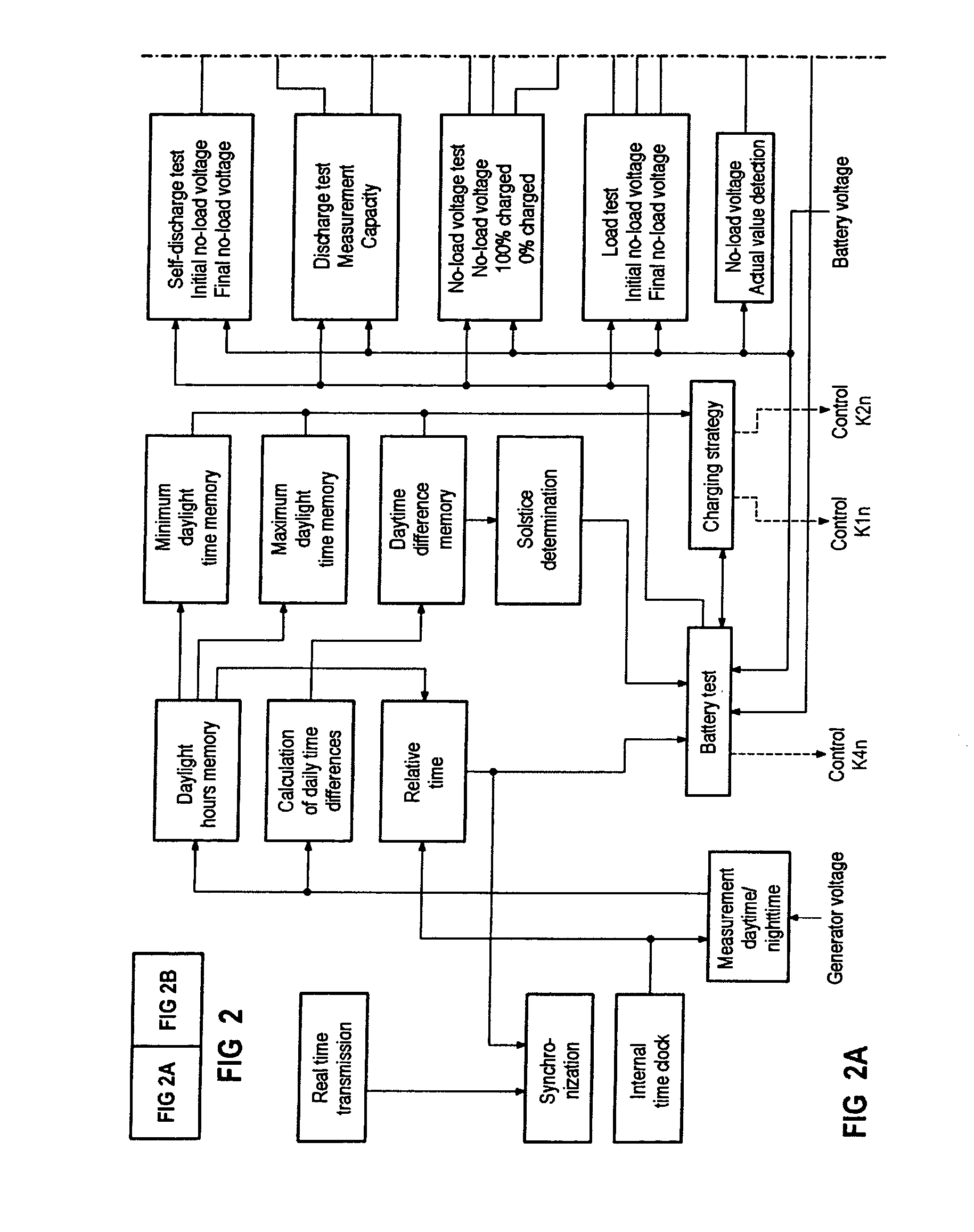 Method for assessment of the state of batteries in battery-supported power supply systems