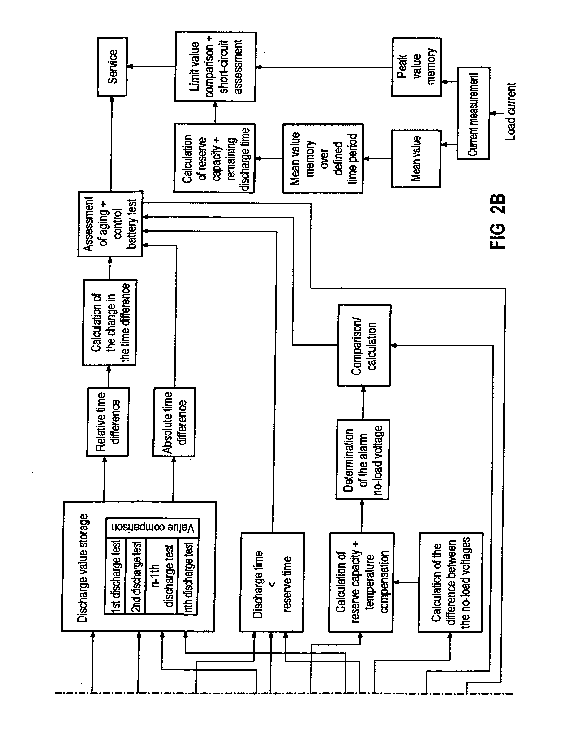 Method for assessment of the state of batteries in battery-supported power supply systems