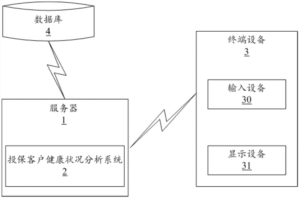 Insurance client health condition analysis method and server