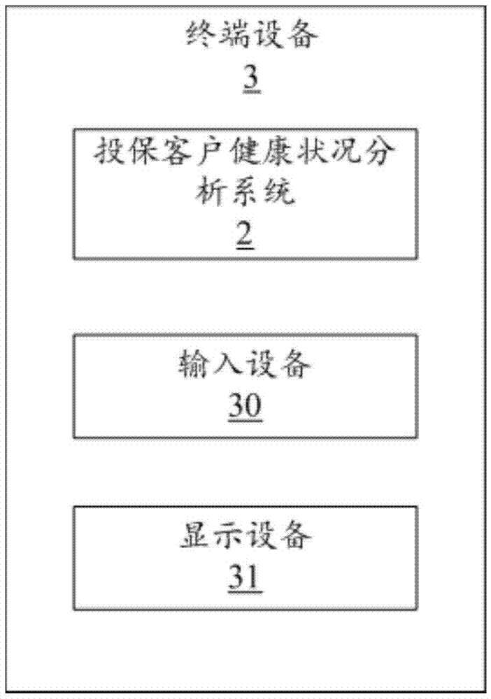 Insurance client health condition analysis method and server