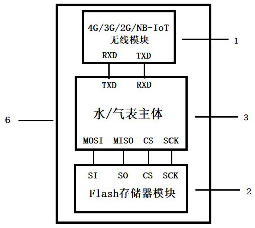 Remote upgrading system for resident water meter or gas meter