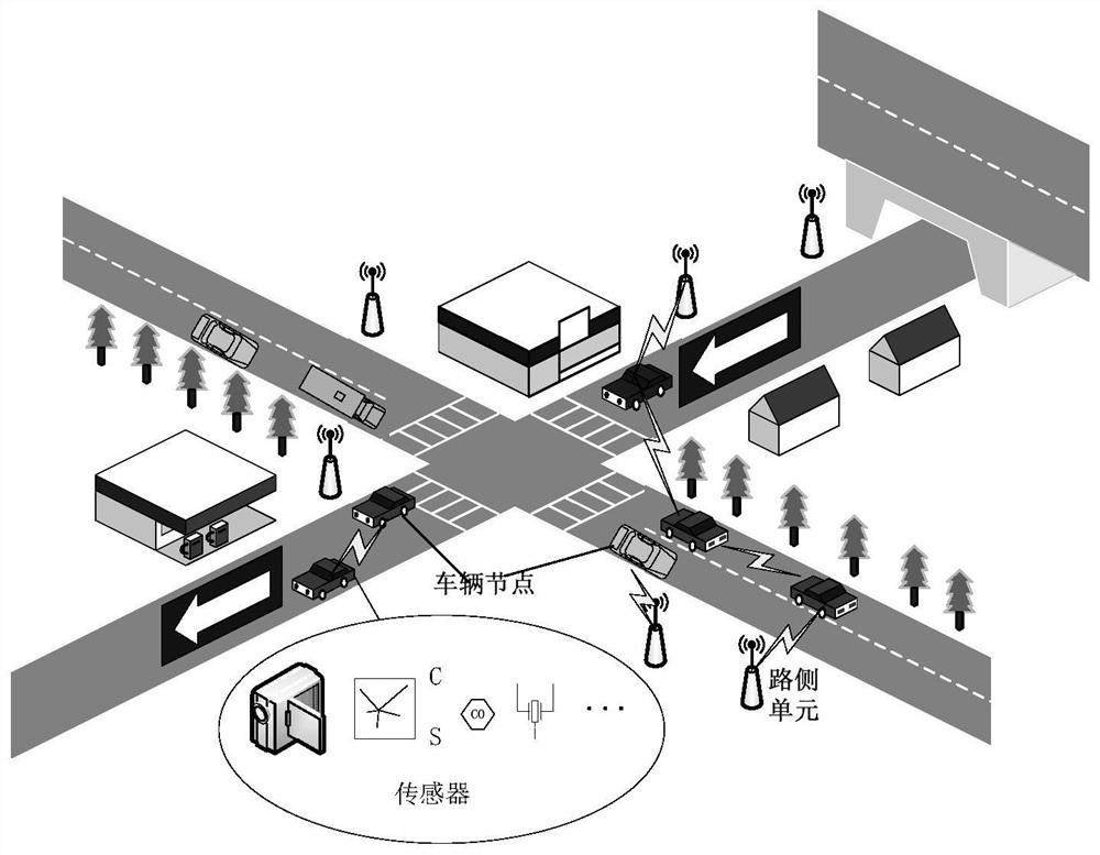 A content-oriented trust evaluation system and method in a vehicular ad hoc network environment