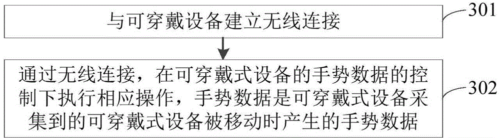 Home media playing device control method, device and equipment