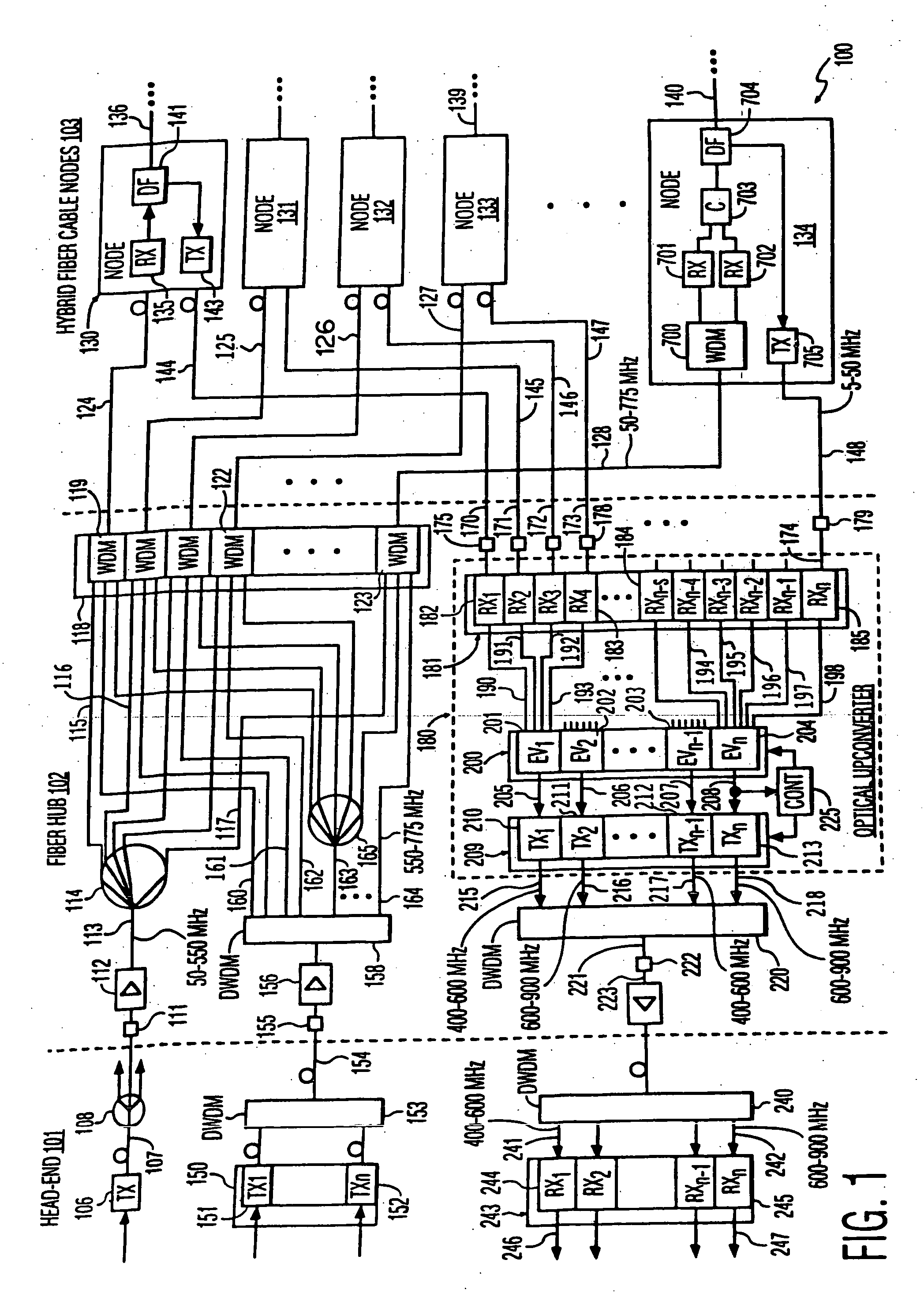 DWDM CATV return system with up-converters to prevent fiber crosstalk