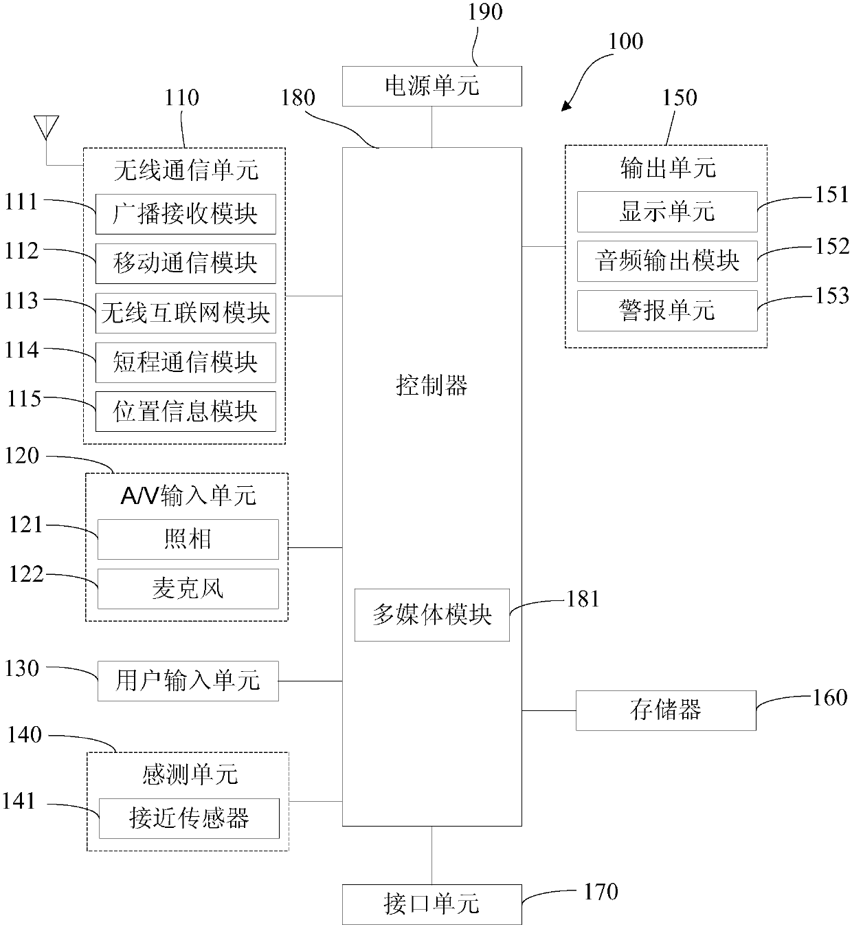 Picture processing method and device