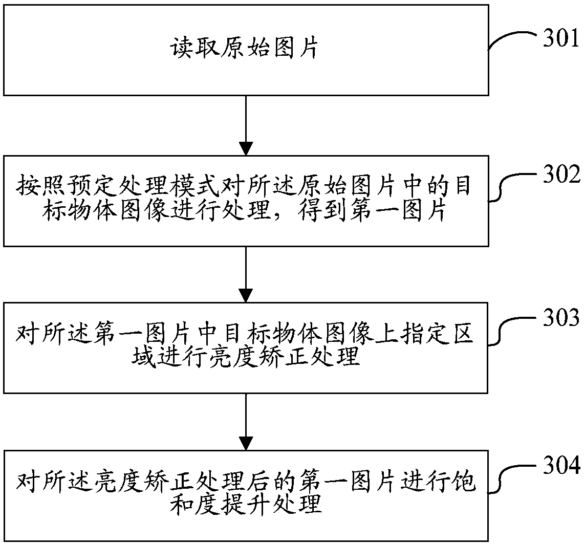 Picture processing method and device