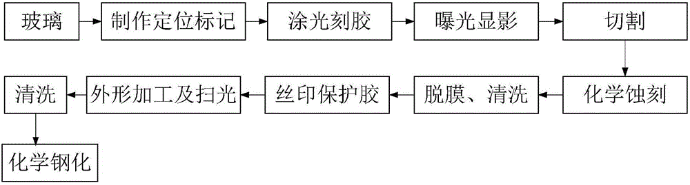 3D (three-dimensional) glass cover plate and method for manufacturing same