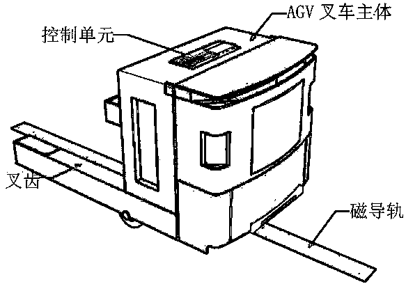 Magnetic guide rail tracking control system and method for forklift-type AGV