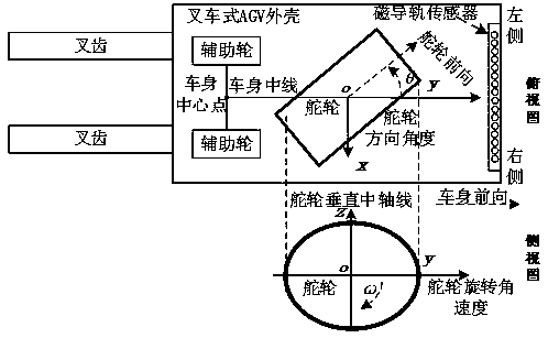 Magnetic guide rail tracking control system and method for forklift-type AGV