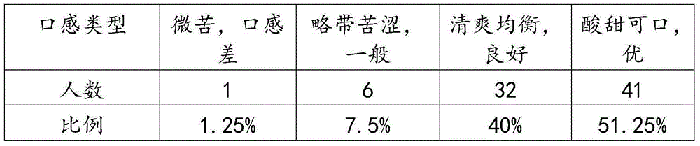 A Camellia nitidissima health-care herbal tea beverage