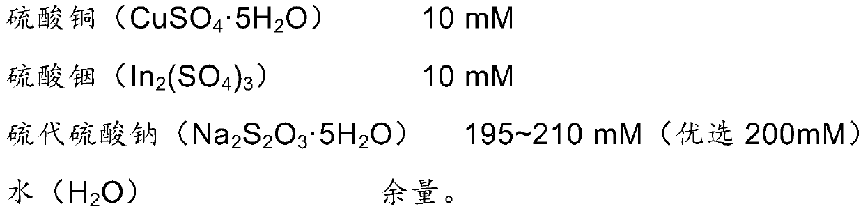 CuInS2 thin film and preparation process thereof