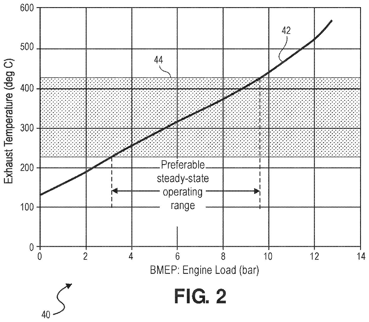 Separately determining firing density and pumping density during firing density transitions for a lean-burn internal combustion engine