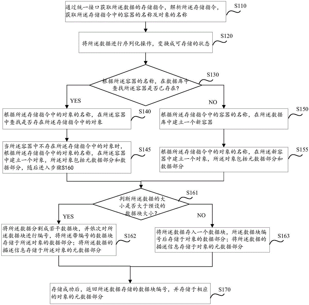 Data management method and storage system