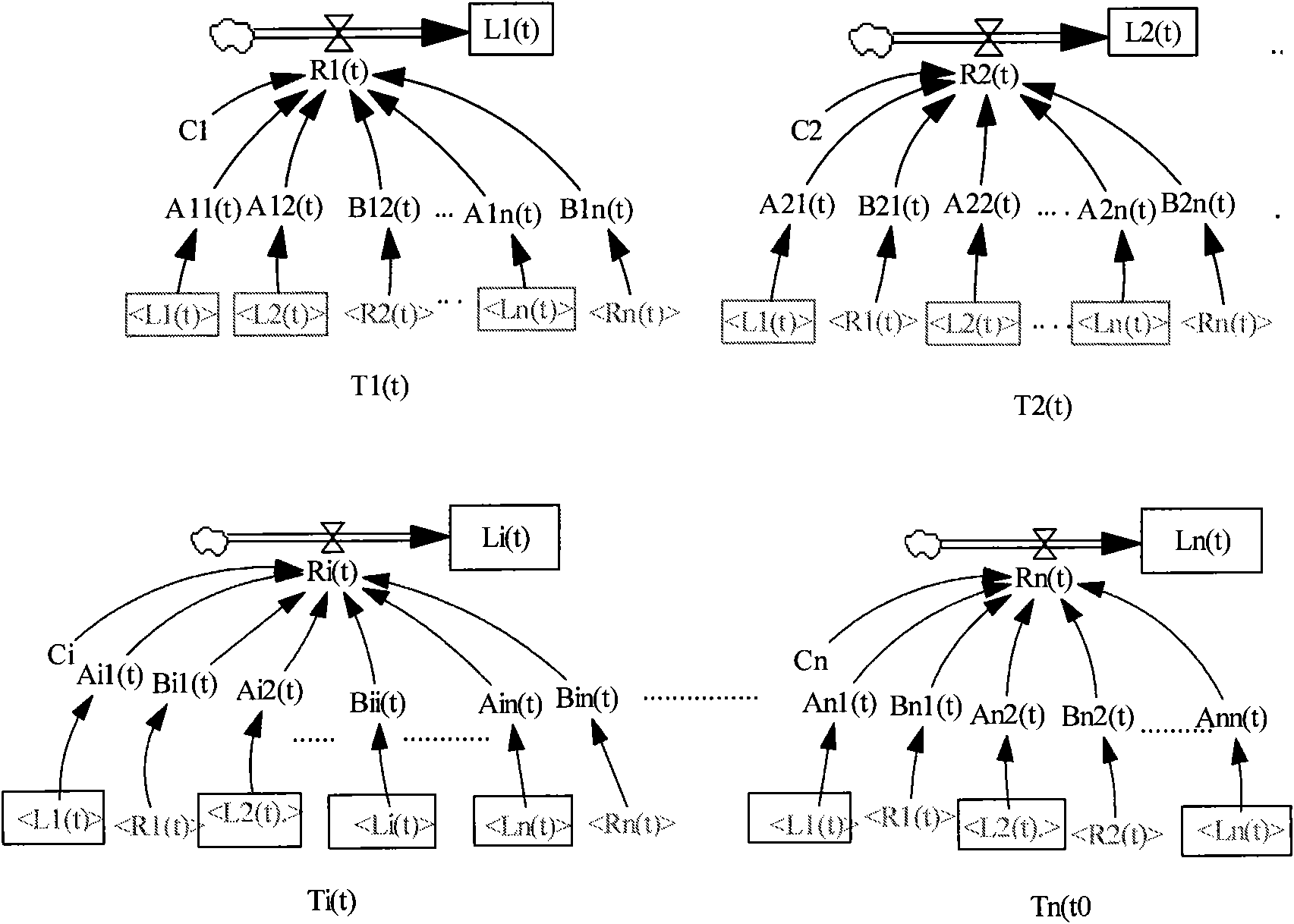 Branch vector determinant and matrix feedback loop calculation method