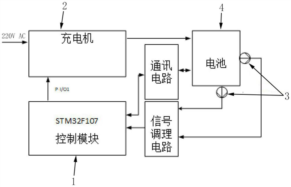 Safety charging equipment for electric bicycle