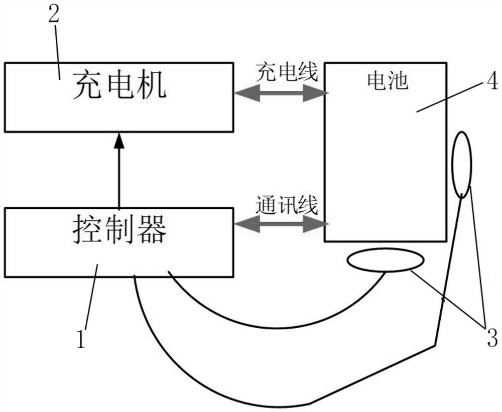 Safety charging equipment for electric bicycle