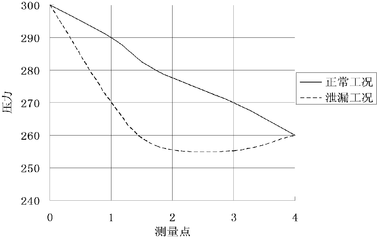 Pipeline leakage detection method based on pipeline pressure data